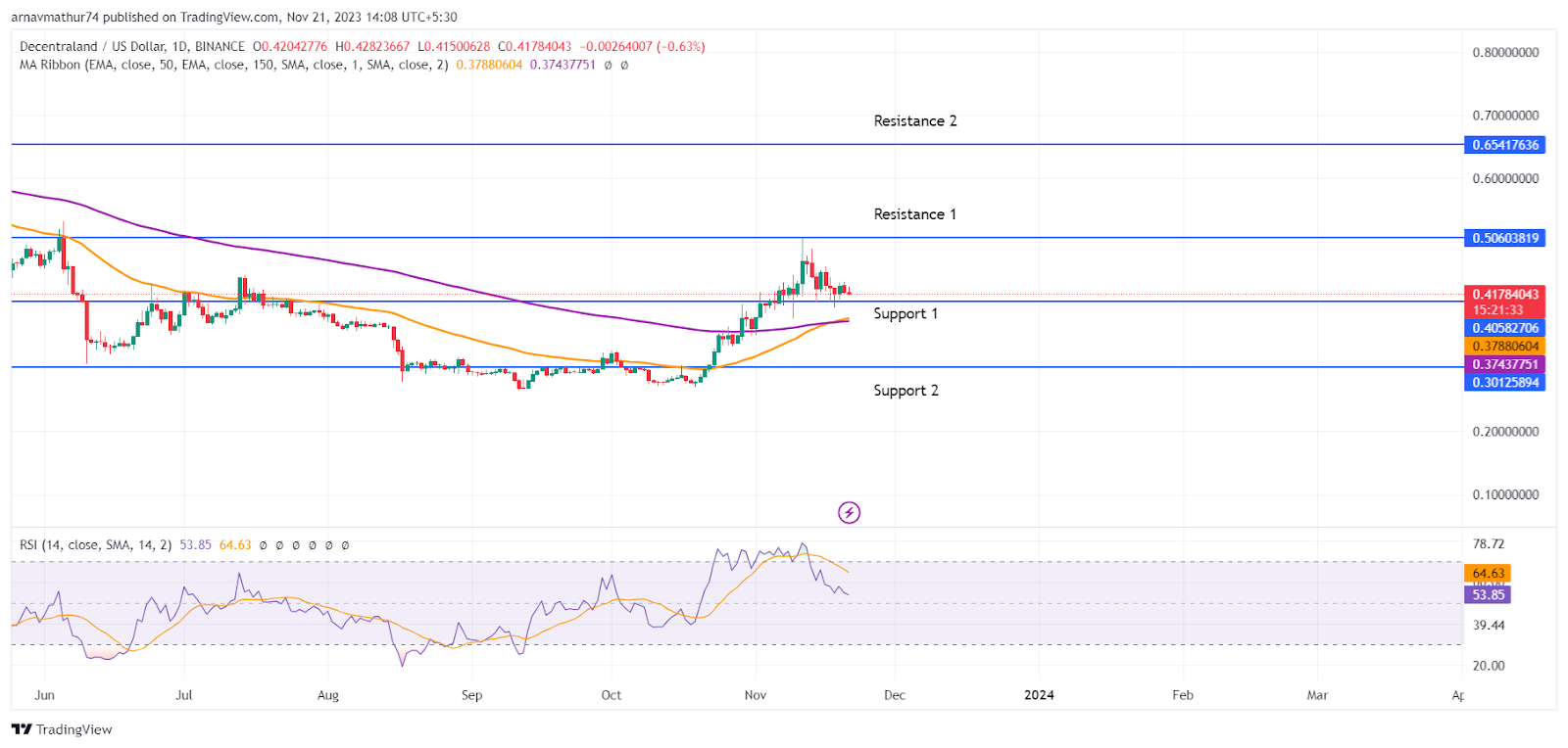 Ethereum: Can ETH Hit $3,000 or Face a Downfall? Ethereum: Can ETH Hit $3,000 or Face a Downfall?
