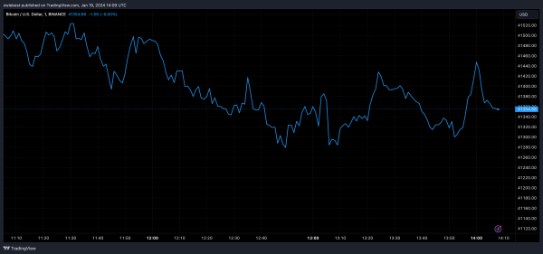 Bitcoin Accumulation: USDT Issuer Tether Goes On Massive 8,888 BTC Buying Spree Bitcoin Accumulation: USDT Issuer Tether Goes On Massive 8,888 BTC Buying Spree