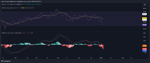 Did Bitcoin Hit a Market Top? Smart Whale Sold 2,742 BTC Did Bitcoin Hit a Market Top? Smart Whale Sold 2,742 BTC