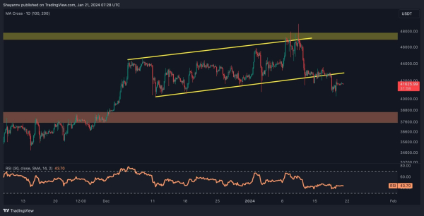 Is BTC About to Break Below $40K or is the Bull Market Going to Conitnue? (Bitcoin Price Analysis) Is BTC About to Break Below $40K or is the Bull Market Going to Conitnue? (Bitcoin Price Analysis)