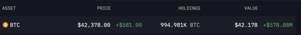 Coinbase Nears Historic 1 Million Bitcoin Milestone Amid Rise in Reserves and ETF Activity Coinbase Nears Historic 1 Million Bitcoin Milestone Amid Rise in Reserves and ETF Activity