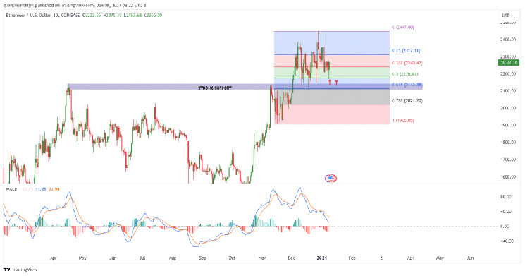 Ethereum Price Eruption Past $3k Imminent? Investors Unpack Vitalik 's Bull Run Tips Ethereum Price Eruption Past $3k Imminent? Investors Unpack Vitalik 's Bull Run Tips
