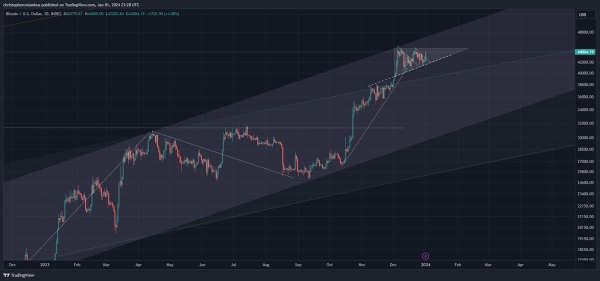 Bitcoin Just Hit ‘Springboard’ for Price, According to Trader That Called 2021 Crypto Collapse – Here’s What He Means Bitcoin Just Hit ‘Springboard’ for Price, According to Trader That Called 2021 Crypto Collapse – Here’s What He Means