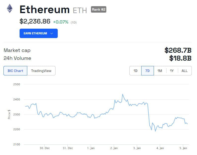 Ethereum Layer-2 Total Value Locked Hits $21B, a New All-Time High Ethereum Layer-2 Total Value Locked Hits $21B, a New All-Time High