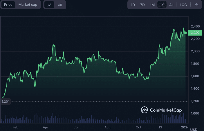 Ethereum Price Prediction: Buterin's 2024 Roadmap Sparks Rally to $5,000 Ethereum Price Prediction: Buterin's 2024 Roadmap Sparks Rally to $5,000