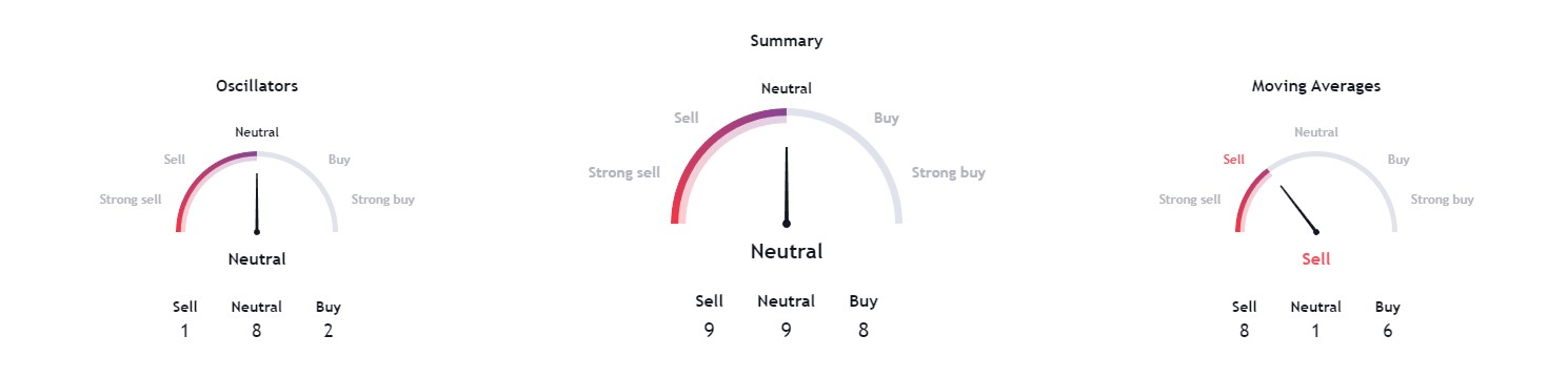 Machine learning algorithm sets Ethereum price for January 31, 2024 Machine learning algorithm sets Ethereum price for January 31, 2024