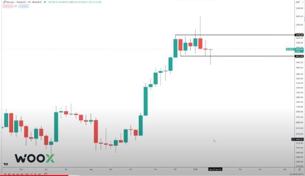 Top Trader Says Bitcoin Remains in Strong Uptrend Despite Pullback, Predicts Rally if BTC Takes Out This Level Top Trader Says Bitcoin Remains in Strong Uptrend Despite Pullback, Predicts Rally if BTC Takes Out This Level