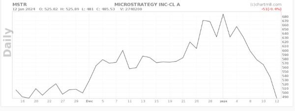 Google Bard picks 3 promising Bitcoin stocks for 2024 Google Bard picks 3 promising Bitcoin stocks for 2024