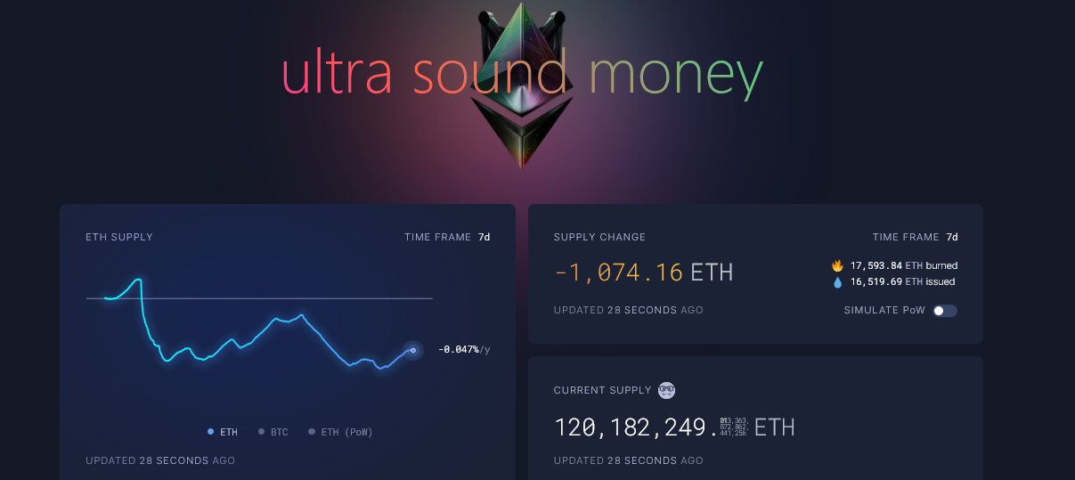 ETHBTC May Capitulate, Will These Factors Support Ethereum? ETHBTC May Capitulate, Will These Factors Support Ethereum?