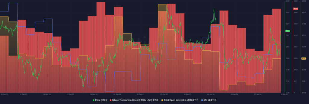 Ethereum’s price surges despite the market-wide chaos Ethereum’s price surges despite the market-wide chaos