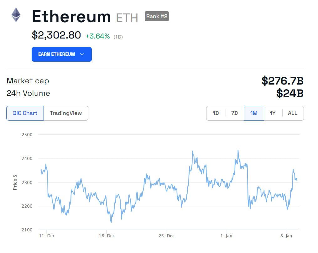 How ‘Undervalued’ Ethereum Could Become the Next Spot ETF Hype Wave How ‘Undervalued’ Ethereum Could Become the Next Spot ETF Hype Wave