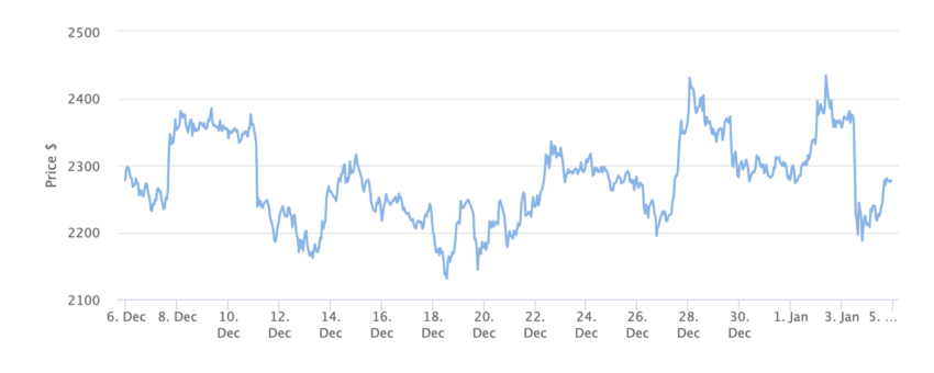 Celsius Network to Unstake All Ethereum Holdings to Pay Back Creditors Celsius Network to Unstake All Ethereum Holdings to Pay Back Creditors