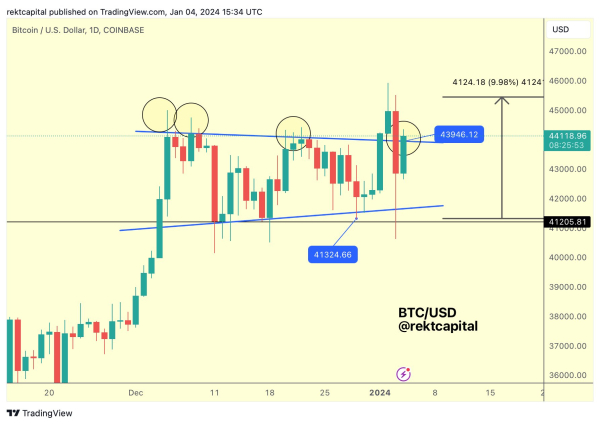 Bitcoin Price Analysis: Ascending Parallel Channel Pattern Points To $57,000 Target Bitcoin Price Analysis: Ascending Parallel Channel Pattern Points To $57,000 Target