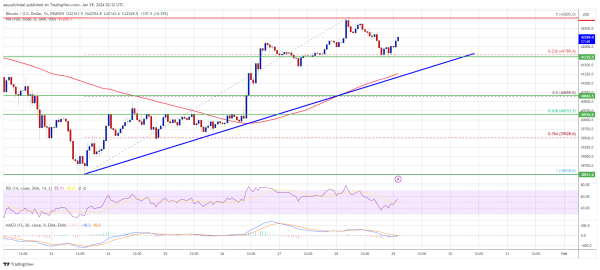 Bitcoin Price Restarts Increase – Can BTC Pump To $45K Again? Bitcoin Price Restarts Increase – Can BTC Pump To $45K Again?