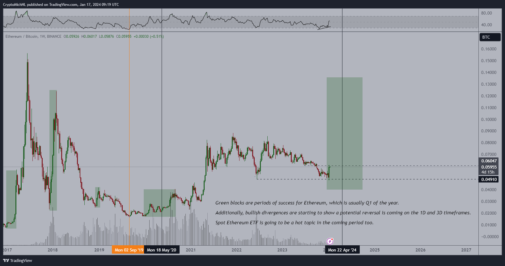 Here’s Why Ethereum Price May Outperform Bitcoin Recovery in Near-Term Here’s Why Ethereum Price May Outperform Bitcoin Recovery in Near-Term