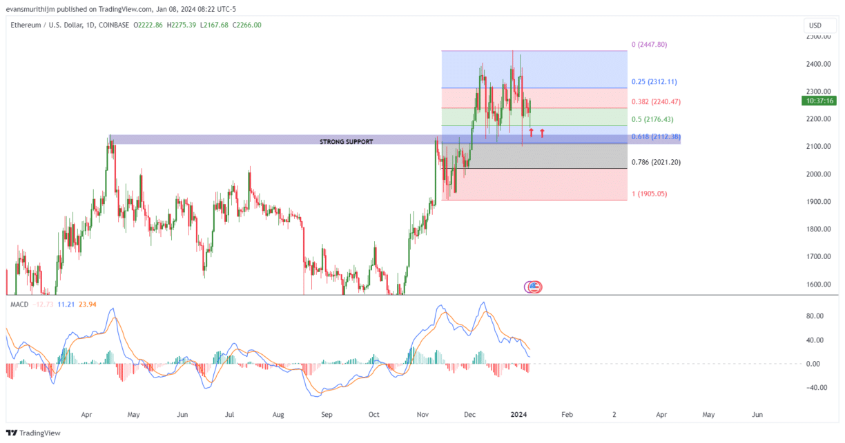 Ethereum Price Eruption Past $3k Imminent? Investors Unpack Vitalik 's Bull Run Tips Ethereum Price Eruption Past $3k Imminent? Investors Unpack Vitalik 's Bull Run Tips