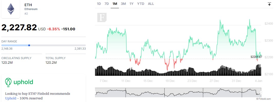 Machine learning algorithm sets Ethereum price for January 31, 2024 Machine learning algorithm sets Ethereum price for January 31, 2024
