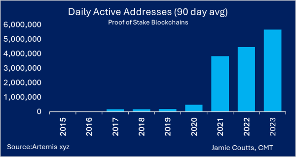 Crypto Analyst Jamie Coutts Says Bitcoin Still Vastly Undervalued Despite 150% Rallies – Here’s Why Crypto Analyst Jamie Coutts Says Bitcoin Still Vastly Undervalued Despite 150% Rallies – Here’s Why