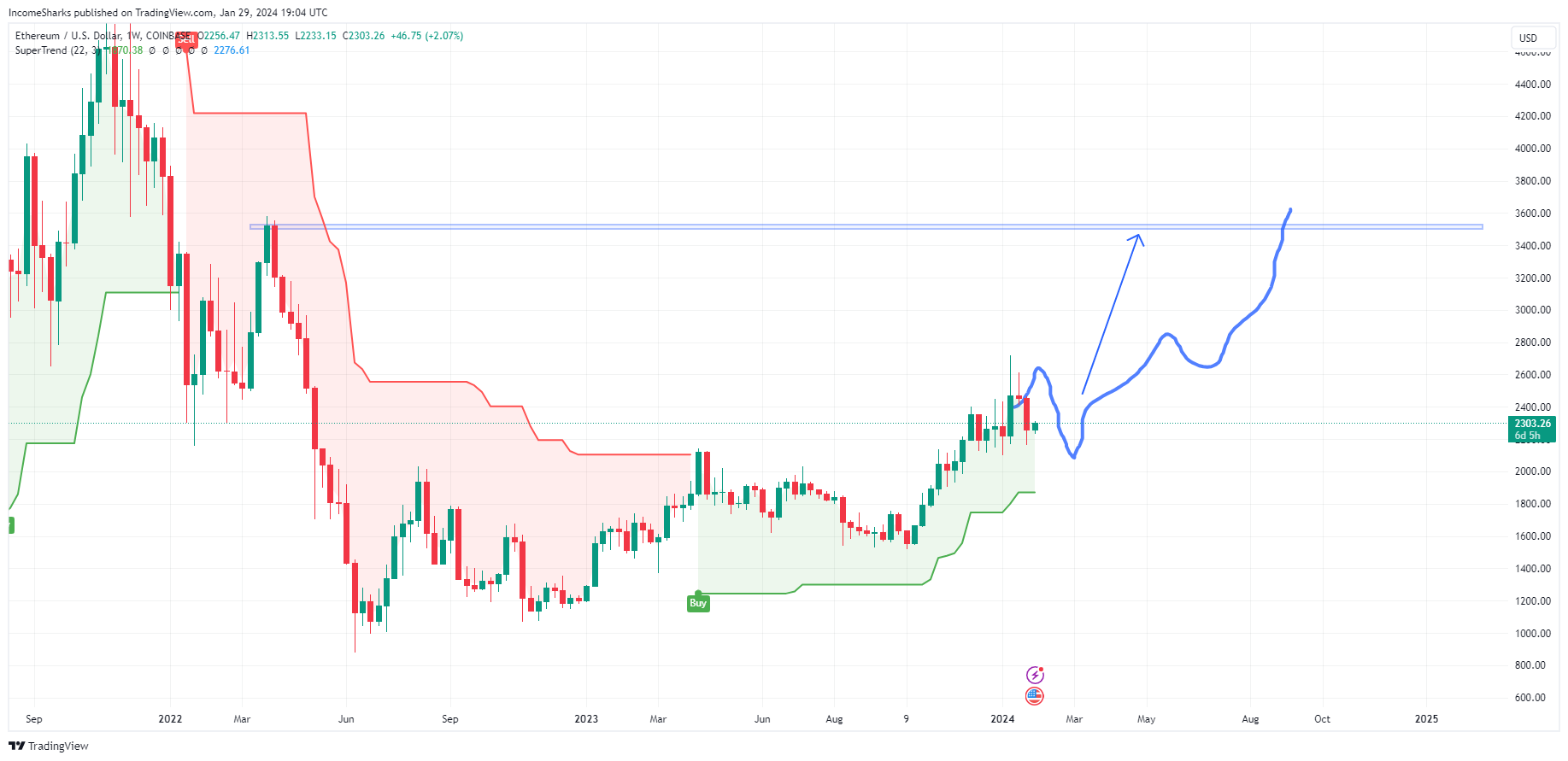 Ethereum’s (ETH) Price Drop Below $2,200: What Triggered the Plunge? Ethereum’s (ETH) Price Drop Below $2,200: What Triggered the Plunge?
