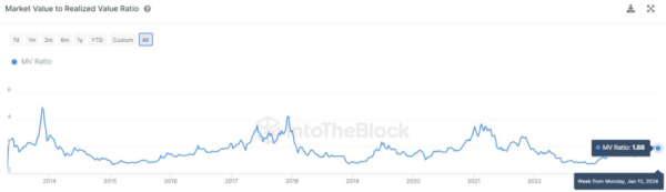 Why Bitcoin Has Yet to Enter Real Bull Market Territory Why Bitcoin Has Yet to Enter Real Bull Market Territory