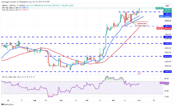 Bitcoin’s Next Move Could Unleash $200 Million in Liquidations, Warns Analyst Bitcoin’s Next Move Could Unleash $200 Million in Liquidations, Warns Analyst