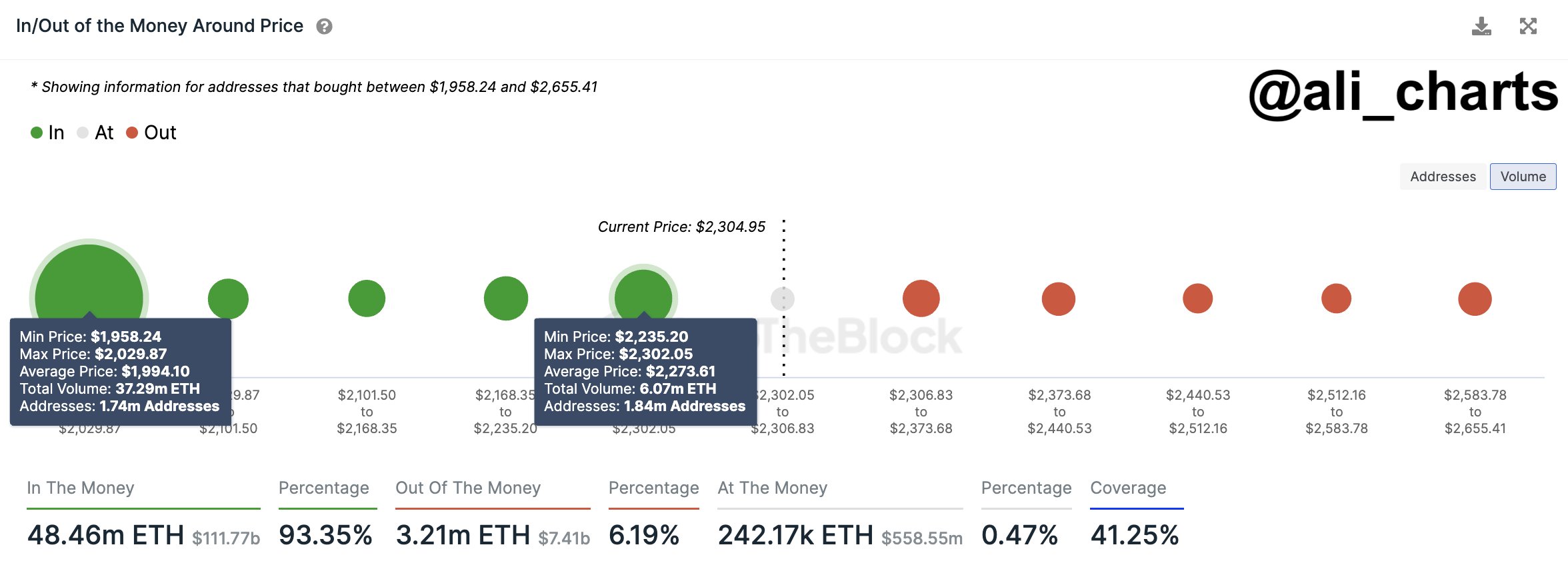 Ethereum (ETH) Price Poised for 2-3x Gains As Per These On-Chain Indicators Ethereum (ETH) Price Poised for 2-3x Gains As Per These On-Chain Indicators