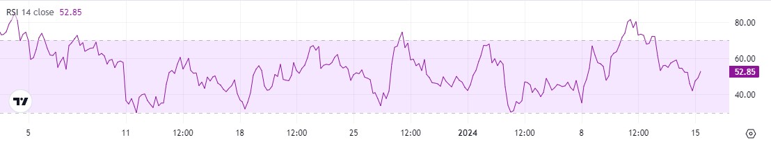 Ethereum reaches 18-month high; ETH to $3,000 soon? Ethereum reaches 18-month high; ETH to $3,000 soon?