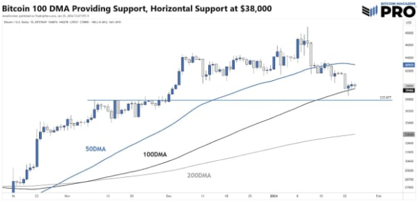 China Emerging As Surprising Source Of Bitcoin Demand China Emerging As Surprising Source Of Bitcoin Demand