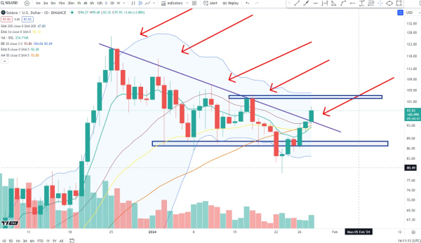 Bitcoin Could Form a Bullish Reversal Pattern After BTC’s Recapture of $40,500, According to Crypto Analyst Bitcoin Could Form a Bullish Reversal Pattern After BTC’s Recapture of $40,500, According to Crypto Analyst