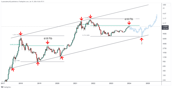 Analyst Unveils Max Pain Scenario for Crypto, Says Caution Is Needed for Bitcoin As BTC Trades Below This Level Analyst Unveils Max Pain Scenario for Crypto, Says Caution Is Needed for Bitcoin As BTC Trades Below This Level