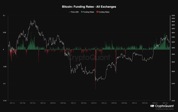 Bitcoin Price Analysis: Are the Bulls Back or Will BTC Stall at $42K? Bitcoin Price Analysis: Are the Bulls Back or Will BTC Stall at $42K?