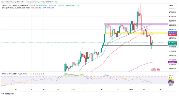 Bitcoin Price Prediction Today 24 Jan