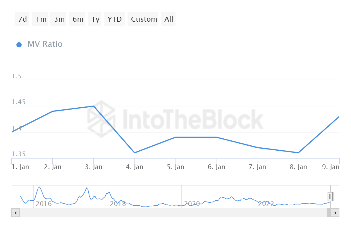 Ethereum Might Turn Bearish Near $2,400 As MVRV Signals Selling Opportunities Amid Declining Whale Interest Ethereum Might Turn Bearish Near $2,400 As MVRV Signals Selling Opportunities Amid Declining Whale Interest