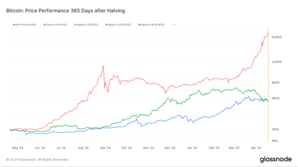Here’s What AllianceBernstein Predicts for Bitcoin in 2024 Here’s What AllianceBernstein Predicts for Bitcoin in 2024
