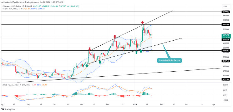 Ethereum Price Prediction As Expanding Channel Pattern Sets Dive Below $2400
