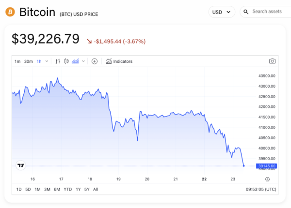 Nine new spot bitcoin ETFs amass over 100,000 BTC Nine new spot bitcoin ETFs amass over 100,000 BTC