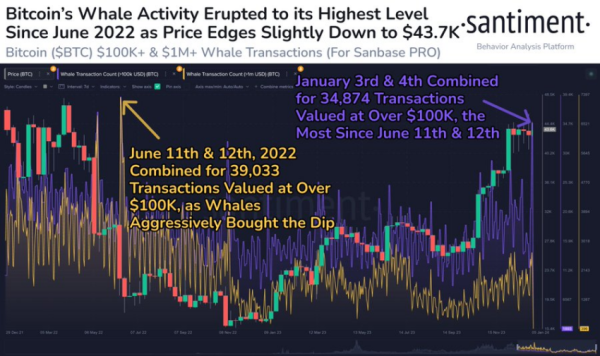 Two Reasons Why Analysts Expect a Spike in Bitcoin Price Volatility This Week Two Reasons Why Analysts Expect a Spike in Bitcoin Price Volatility This Week