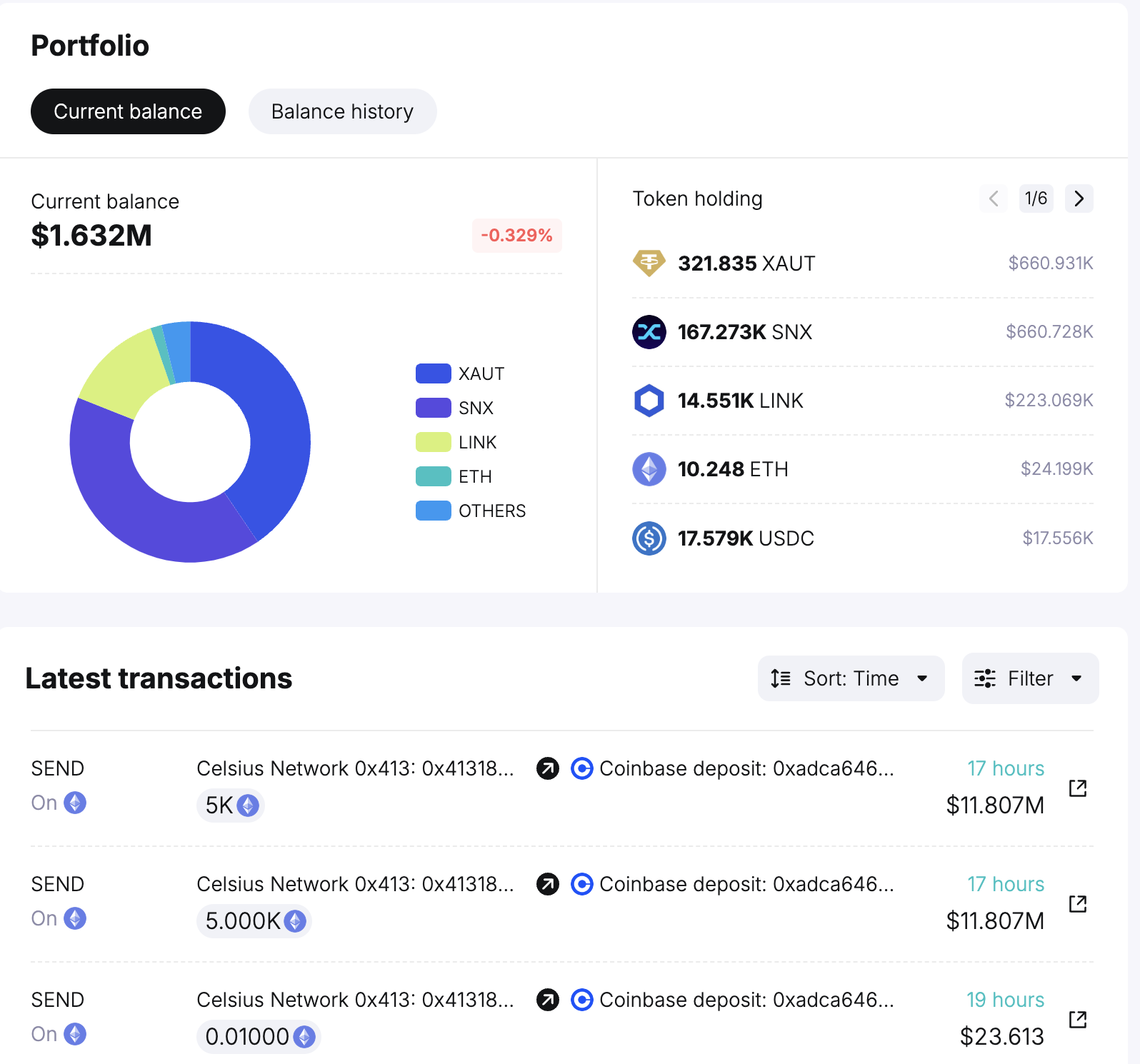 Ethereum (ETH) Sees Major Supply Shift to Exchanges by Institutions Ethereum (ETH) Sees Major Supply Shift to Exchanges by Institutions