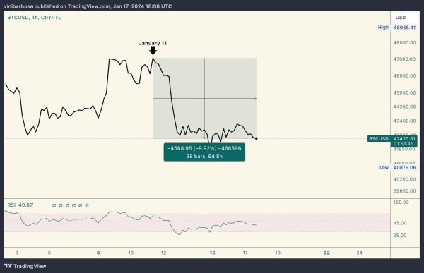 Grok predicts Bitcoin price for the end of 2024