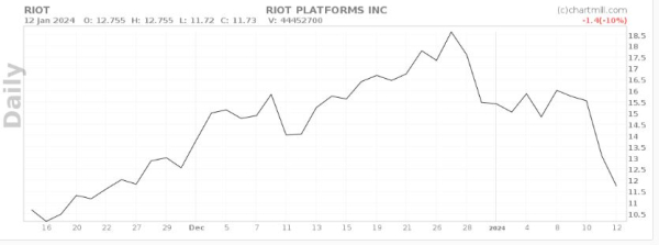 Google Bard picks 3 promising Bitcoin stocks for 2024 Google Bard picks 3 promising Bitcoin stocks for 2024
