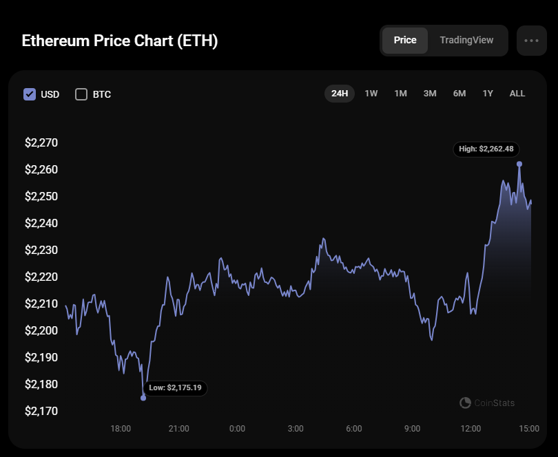 Ethereum (ETH) Price Analysis for January 26 Ethereum (ETH) Price Analysis for January 26