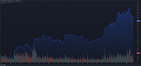 Bitcoin Evangelist Says Investors Will Be Crushed Expecting BTC At $30,000 Bitcoin Evangelist Says Investors Will Be Crushed Expecting BTC At $30,000
