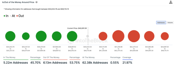 Why This $130 Million Bitcoin (BTC) Dump Won’t Impact Price Why This $130 Million Bitcoin (BTC) Dump Won’t Impact Price