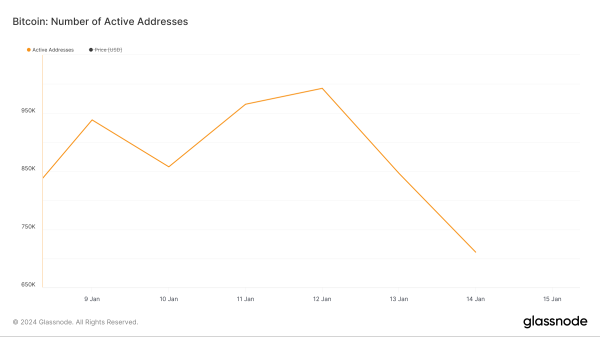 Major Bitcoin Liquidation Levels Identified at $42,000 and $46,000 Major Bitcoin Liquidation Levels Identified at $42,000 and $46,000