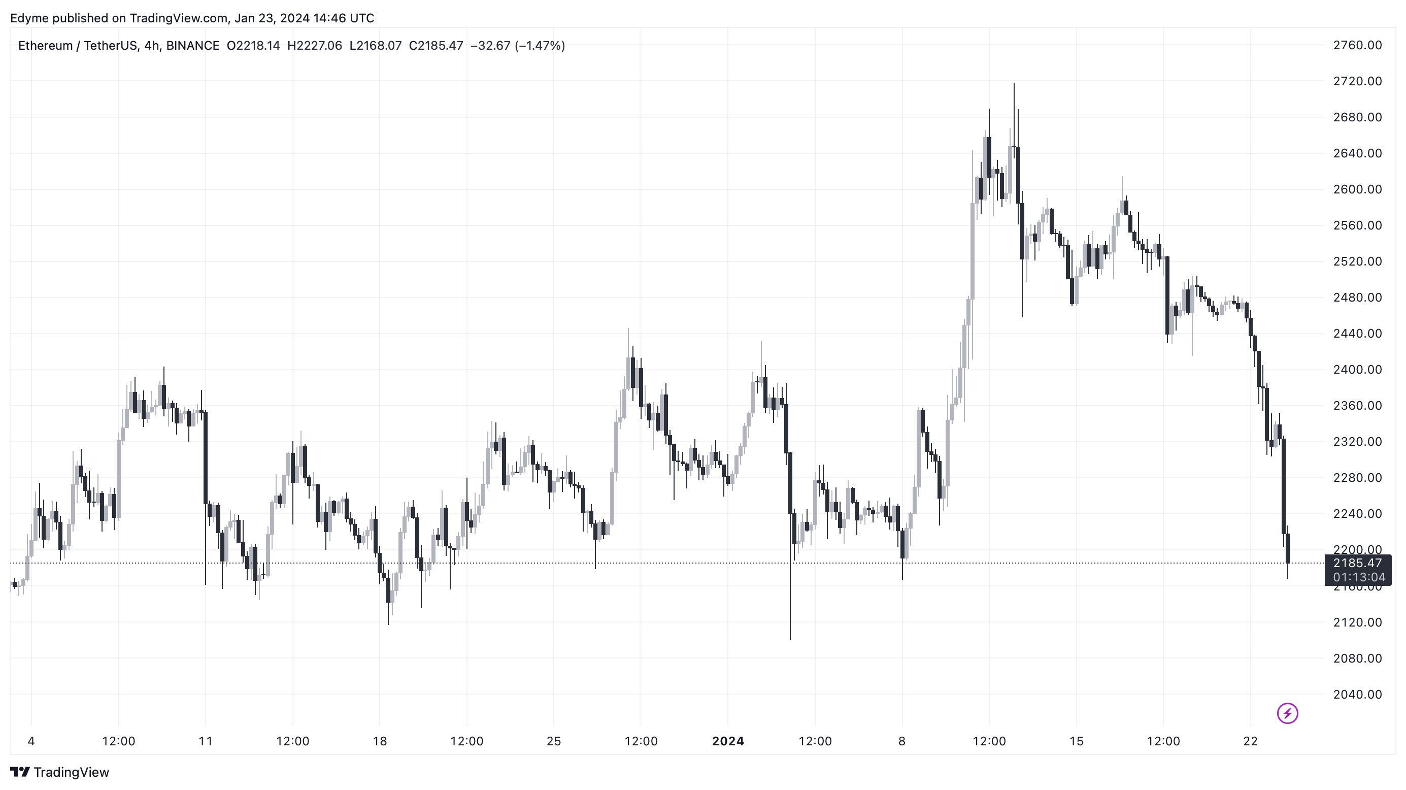 Ethereum Whale Transfers Across Exchanges And DeFi, What Is Going On? Ethereum Whale Transfers Across Exchanges And DeFi, What Is Going On?