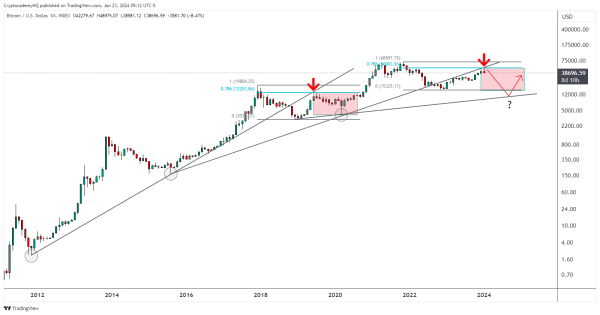 A Bitcoin Crash to $10,000 ‘Still in the Cards,’ Warns Crypto Analyst Justin Bennett – Here’s Why A Bitcoin Crash to $10,000 ‘Still in the Cards,’ Warns Crypto Analyst Justin Bennett – Here’s Why
