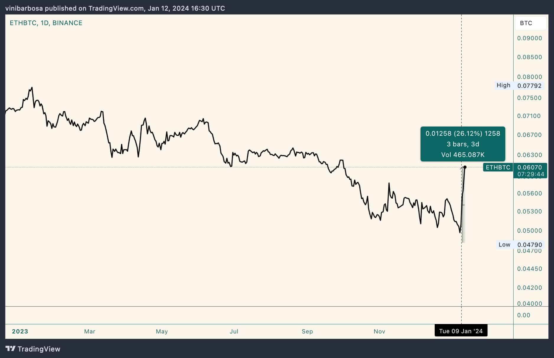 ETH price prediction as BlackRock’s CEO sees value in Ethereum spot ETF ETH price prediction as BlackRock’s CEO sees value in Ethereum spot ETF