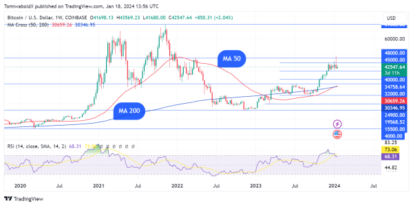 Bitcoin Might Explode as Weekly Golden Cross Forms: Details Bitcoin Might Explode as Weekly Golden Cross Forms: Details