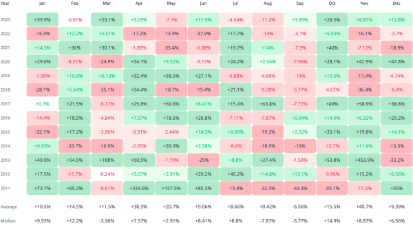 Bitcoin (BTC) Shows Promise for Fifth Straight Profitable Month in January Bitcoin (BTC) Shows Promise for Fifth Straight Profitable Month in January