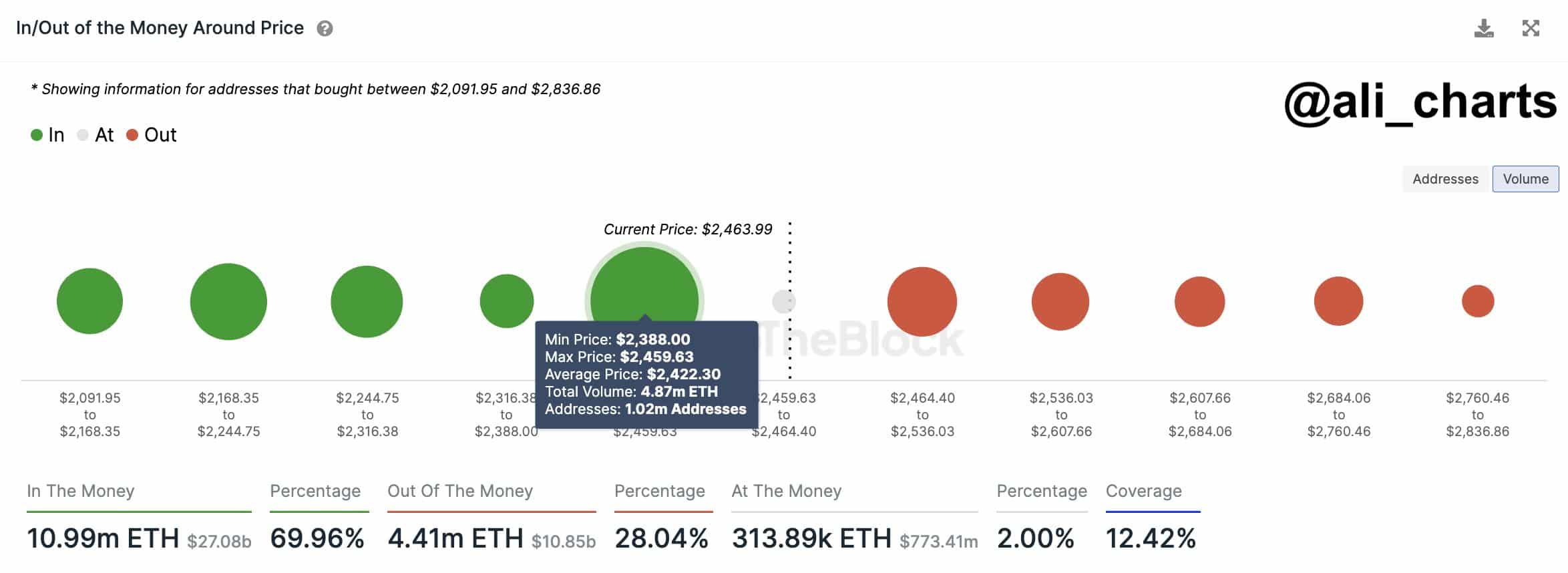 Ethereum (ETH) Price Remains Within Key Demand, Here’s the Next Support Level Ethereum (ETH) Price Remains Within Key Demand, Here’s the Next Support Level